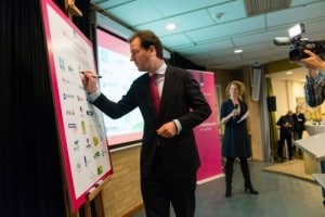uitkeringsinfo - Aanvullende WW aanvragen